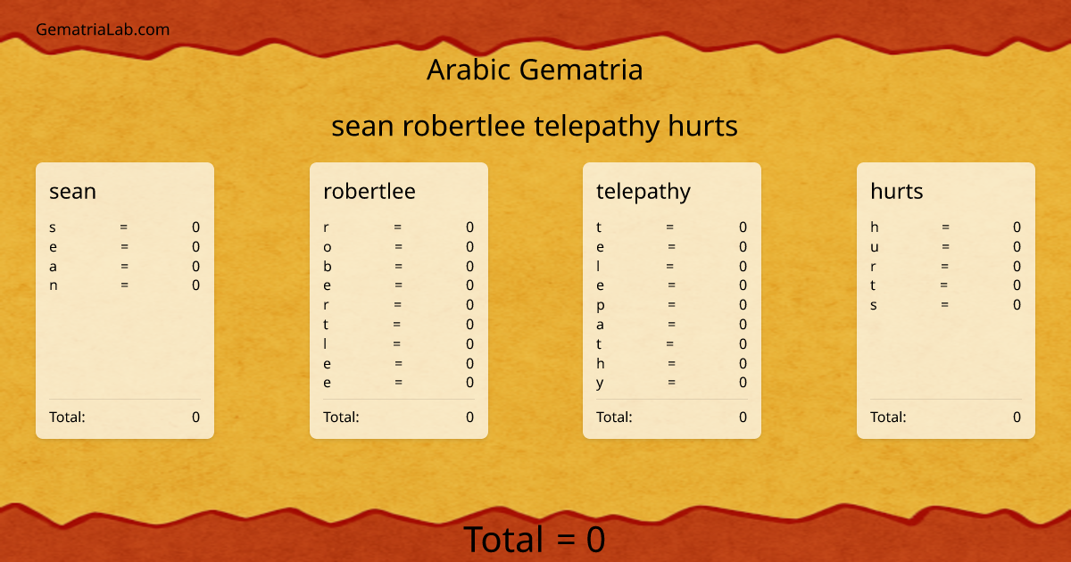 sean robertlee telepathy hurts in arabic Gematria